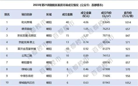 新房|北京新房排行榜首页